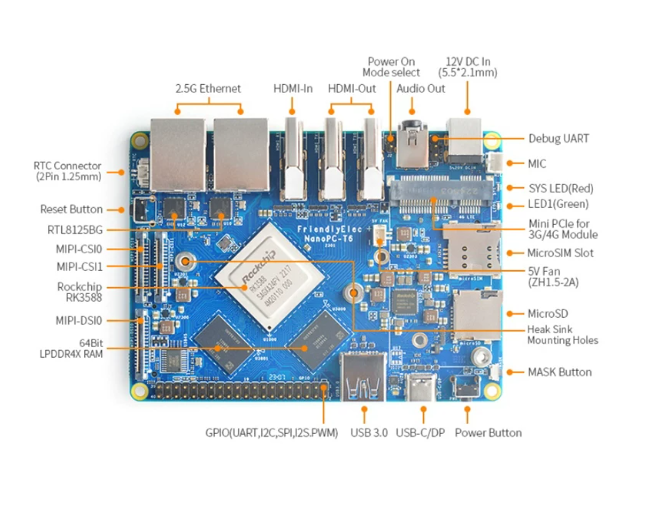Placa de Desarrollo NanoPC T6  - Nanopc T6 16Gb reseña y precio